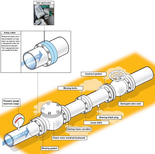 leak test process image